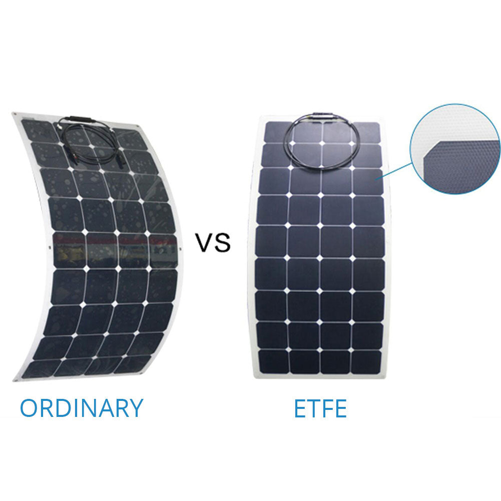 Comparison of an ordinary flexible solar panel bent out of shape versus ACOPOWER's ETFE flexible panel lying straight