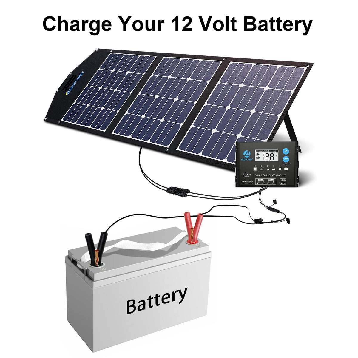 Diagram of a foldable ACOPower panel wired through a 20A solar charge controller to a 12-volt battery (supplier image on the without-controller listing)