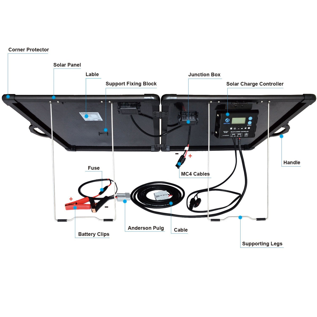 Labeled diagram of the ACOPower PLK 120W kit's junction box, controller, support legs, and cables