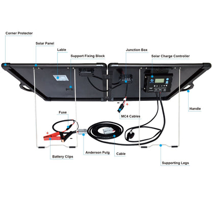 Labeled diagram of the ACOPower PLK 120W kit's junction box, controller, support legs, and cables