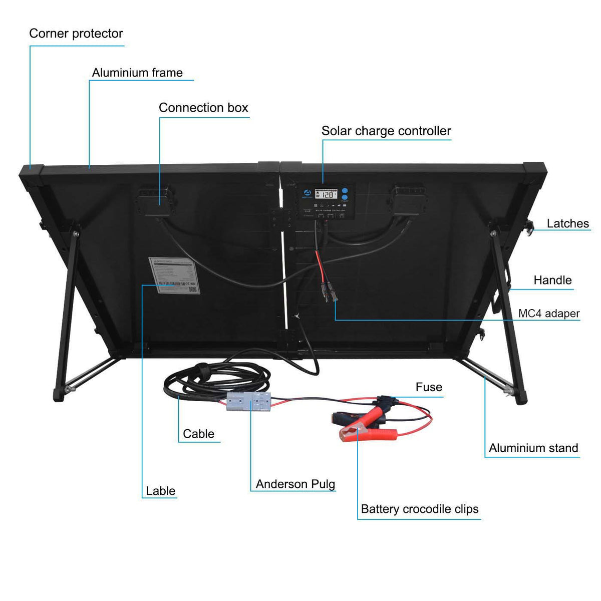 Labeled diagram of the ACOPower 100W kit's frame, connection box, controller, cables, and battery clips