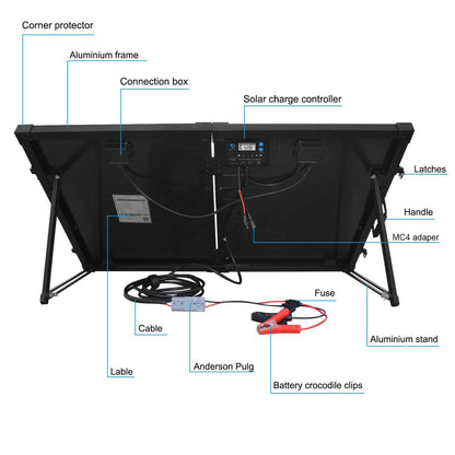 Labeled diagram of the ACOPower 100W kit's frame, connection box, controller, cables, and battery clips