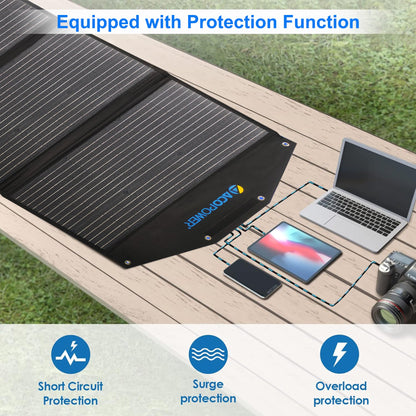 ACOPower 90W panel charging a laptop, tablet, phone, and camera with short circuit, surge, and overload protection